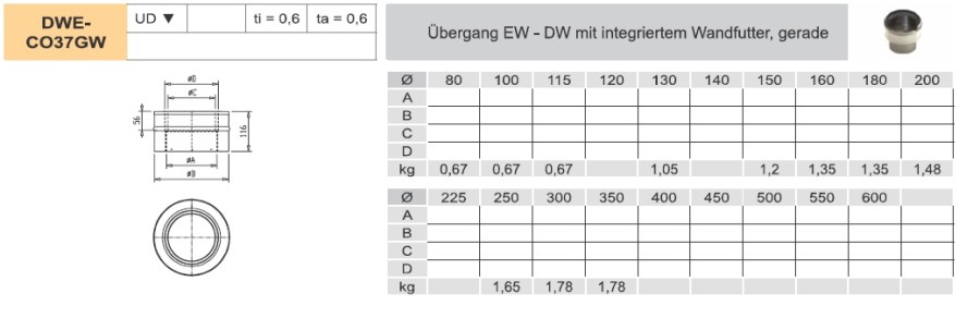 Anteprima: Übergang Informationsgrafik DW-ECO